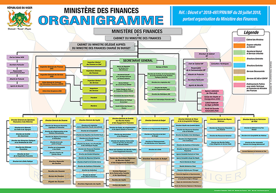 Organigramme du Ministère des Finances